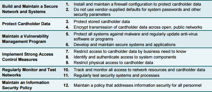 PCI Rules