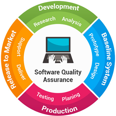 Software Quality Assurance